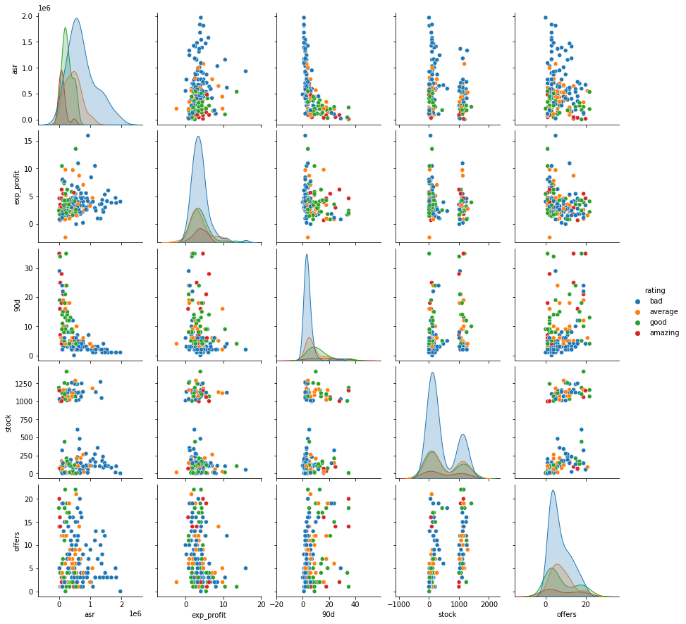 pairwiseplot